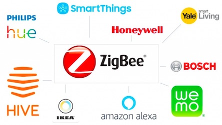 What is the Best Smart Home Systems?